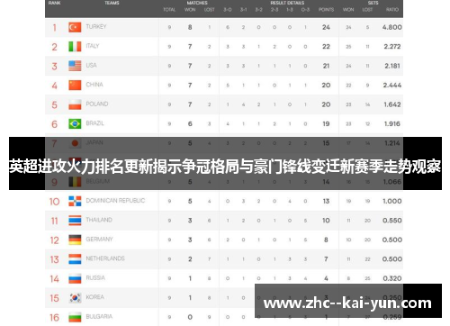 英超进攻火力排名更新揭示争冠格局与豪门锋线变迁新赛季走势观察