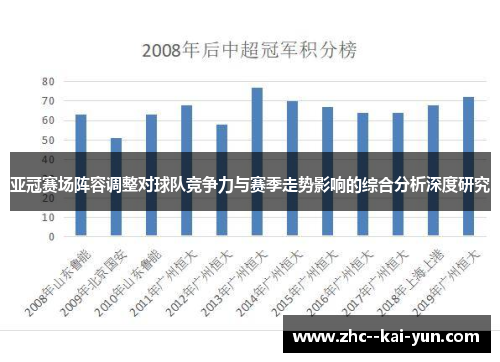 亚冠赛场阵容调整对球队竞争力与赛季走势影响的综合分析深度研究