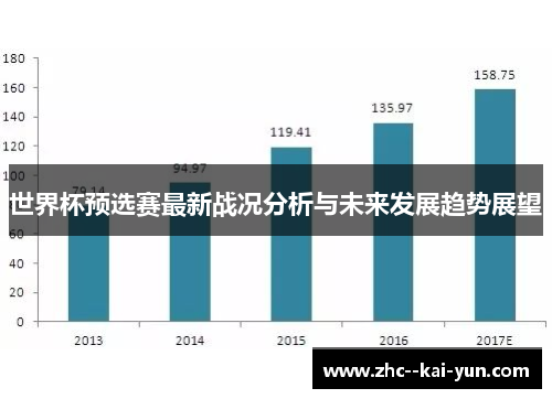 世界杯预选赛最新战况分析与未来发展趋势展望 世界杯预选赛最新战况分析与未来发展趋势展望