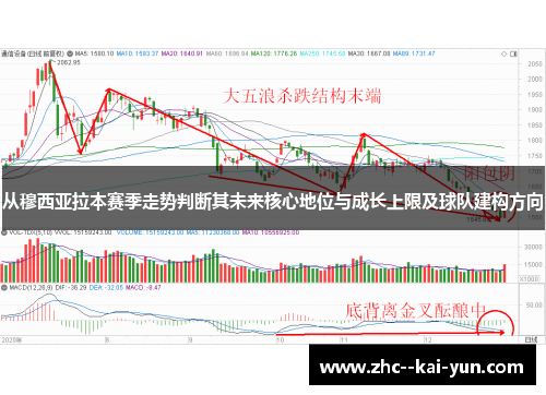 从穆西亚拉本赛季走势判断其未来核心地位与成长上限及球队建构方向