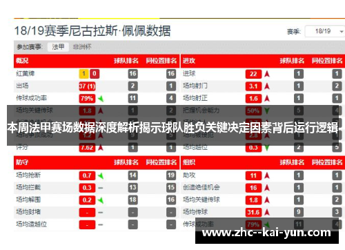 本周法甲赛场数据深度解析揭示球队胜负关键决定因素背后运行逻辑 本周法甲赛场数据深度解析揭示球队胜负关键决定因素背后运行逻辑