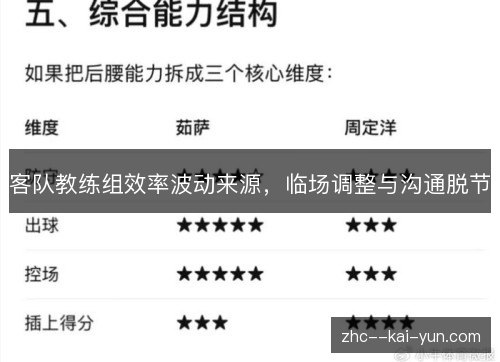 客队教练组效率波动来源，临场调整与沟通脱节