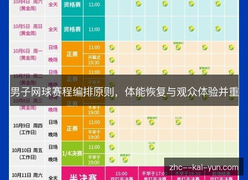 男子网球赛程编排原则,体能恢复与观众体验并重 男子网球赛程编排原则,体能恢复与观众体验并重